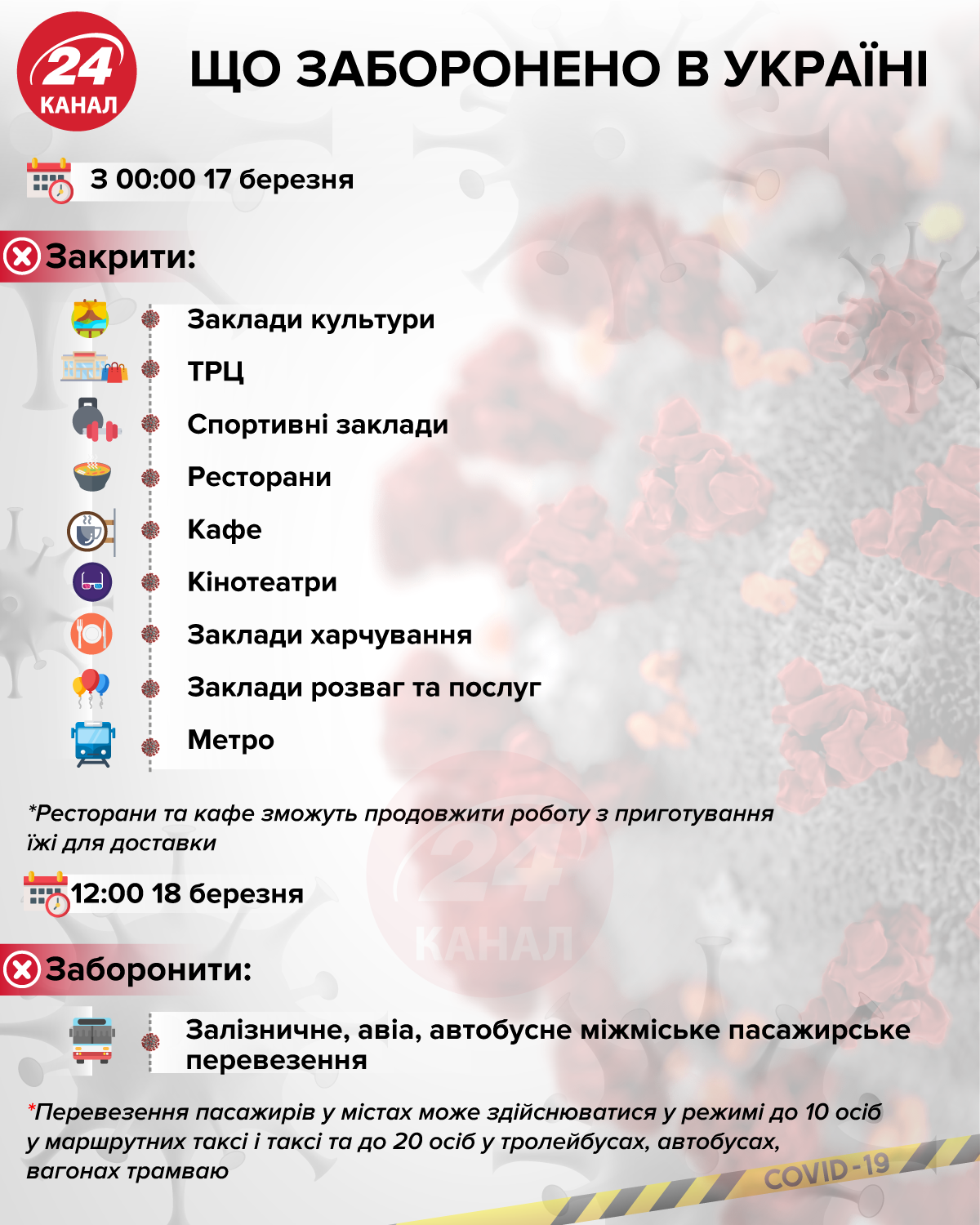 що заборонено на карантині в Україні 2020 коронавірус