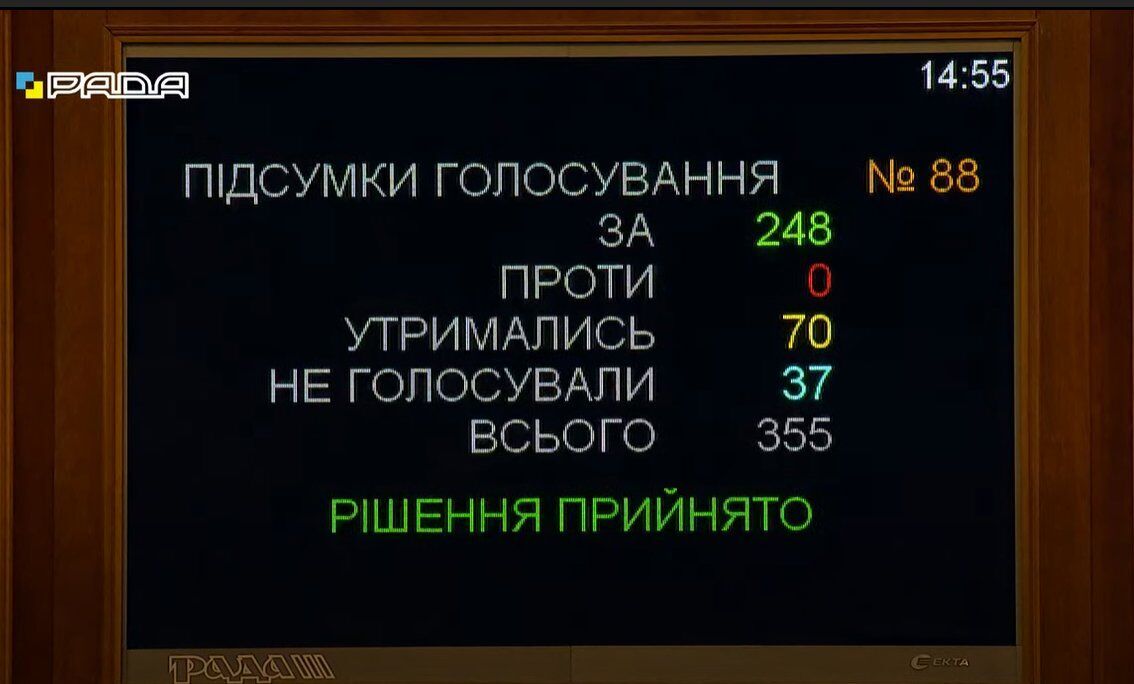 Депутати підтримали закон про фінпослуги